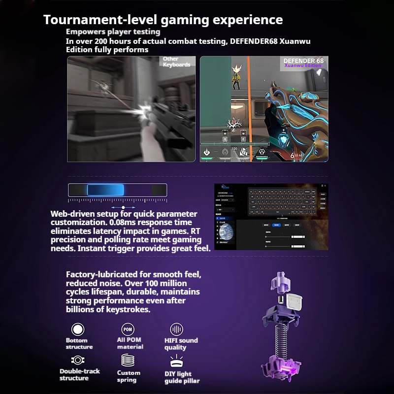 PIIFOX DEFENDER68 Gaming Keybo - Tablet Accessories Uk บทวิจารณ์และราคา