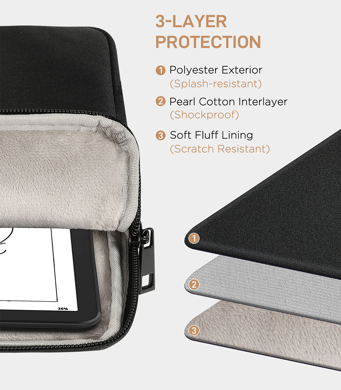 MoKo Tablet Sleeve for Kindle  - Kindle Tablet Accessories บทวิจารณ์และราคา