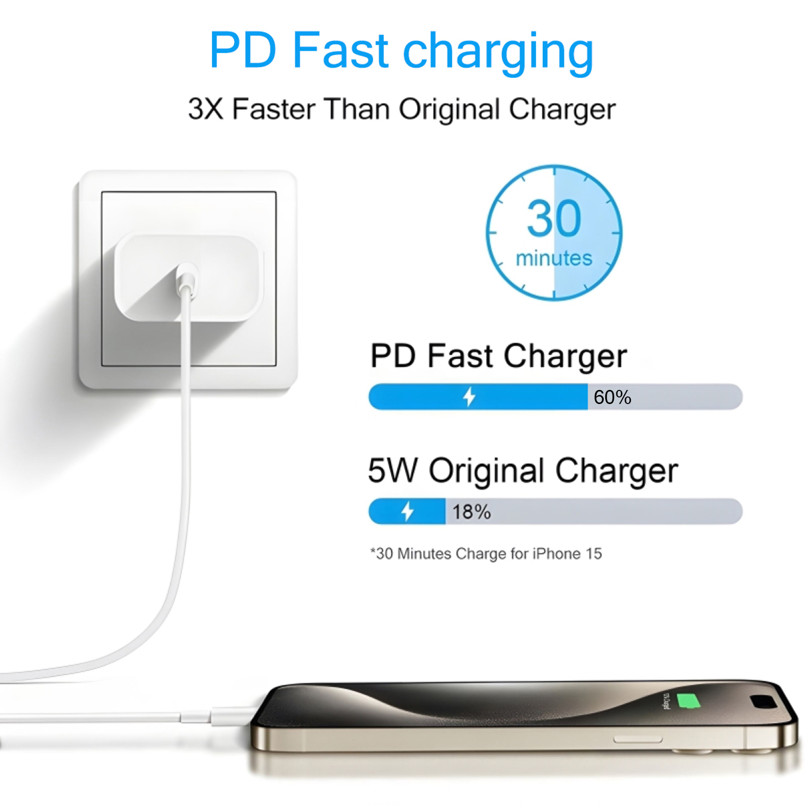 2-4 Set 40W Fast Charger for i - Tablet Accessories Set บทวิจารณ์และราคา